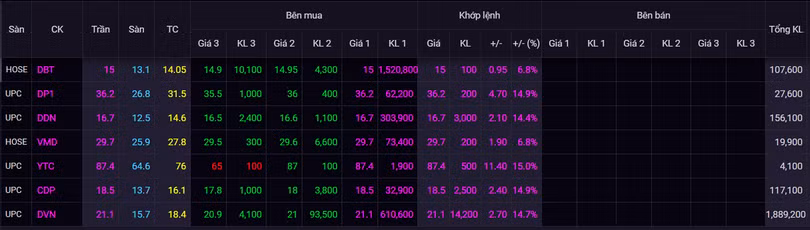 Loạt cổ phiếu dược tăng trần sau khi được phép nhập khẩu, kinh doanh vaccine Covid-19