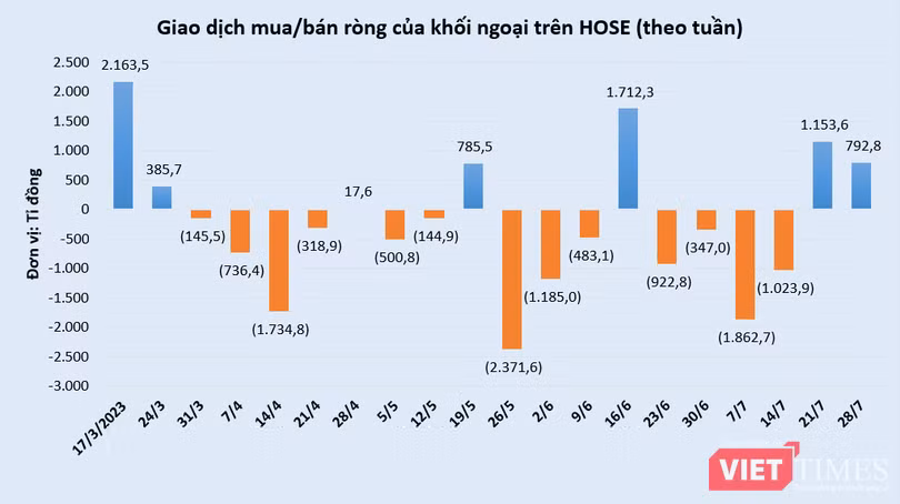 vt-khoi-ngoai-hose-vnindex.PNG