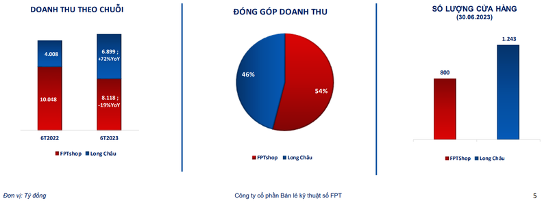 fpt-retail.PNG