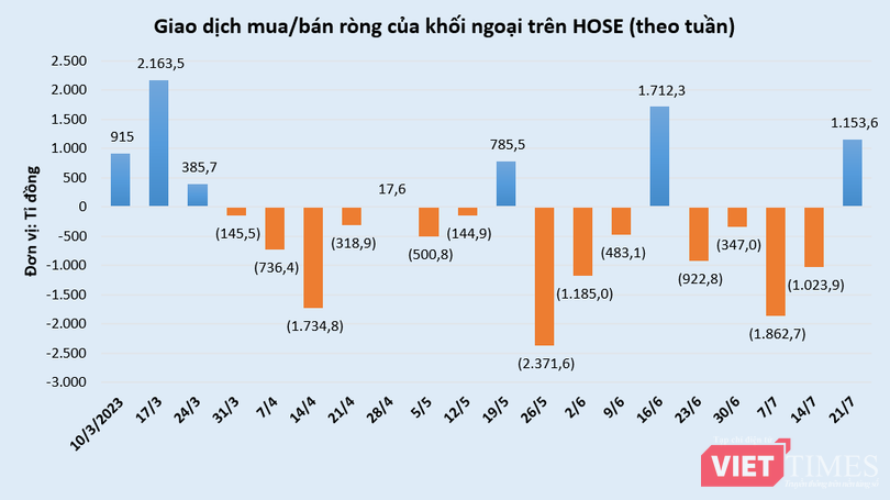 vt-giao-dich-khoi-ngoai-hose-vnindex.PNG