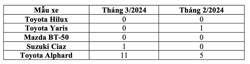 Ảnh màn hình 2024-04-15 lúc 11.47.40.png
