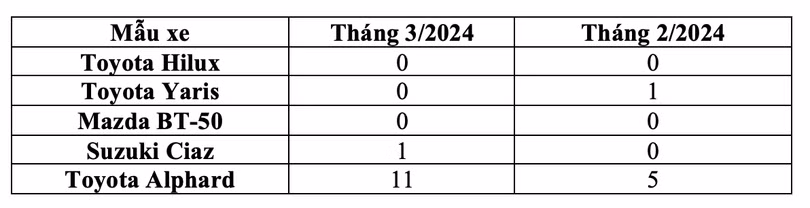 Ảnh màn hình 2024-04-15 lúc 11.47.40.png