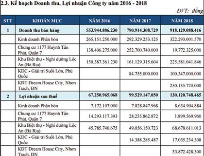 EPS chỉ 791 đồng, DRH vẫn tăng gần 200% trong 1 tháng: Bị thâu tóm hay do đội lái? ảnh 1 EPS chỉ 791 đồng, DRH vẫn tăng gần 200% trong 1 tháng: Bị thâu tóm hay do đội lái? ảnh 1