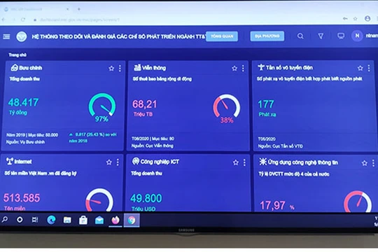 Theo Bộ TT&TT, trong xu thế chuyển đổi số, phát triển Chính phủ số, công tác quản lý nhà nước của các bộ, ngành, địa phương cũng cần được chuyển đổi sang sử dụng dữ liệu số (Ảnh minh họa)
