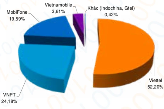 Make in Vietnam vào Sách trắng 2020