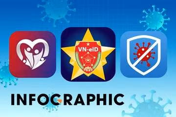 Quá nhiều app chống dịch ở Việt Nam