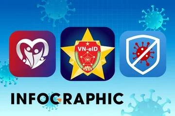 Quá nhiều app chống dịch ở Việt Nam