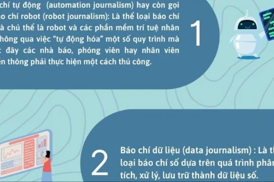 Các thể loại báo chí số