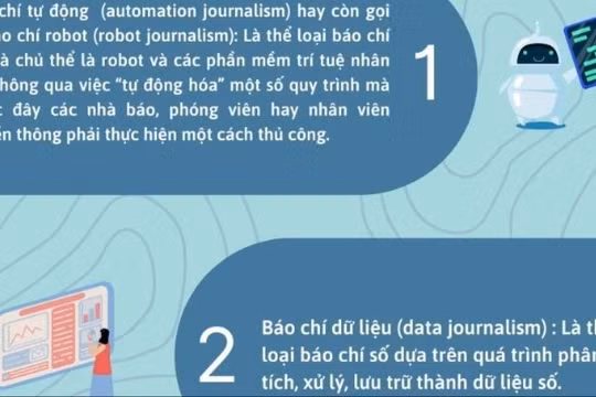 Các thể loại báo chí số