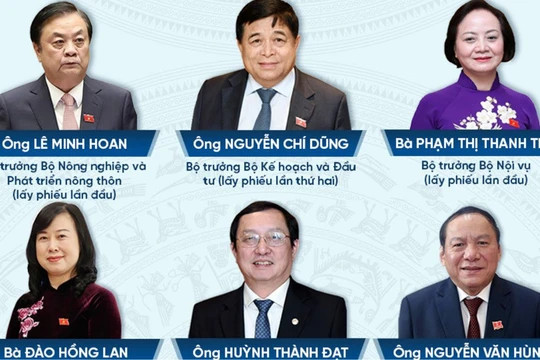 Quốc hội công bố kết quả lấy phiếu tín nhiệm 44 lãnh đạo