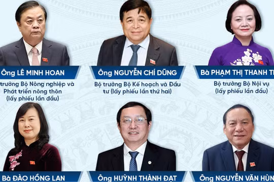 Quốc hội công bố kết quả lấy phiếu tín nhiệm 44 lãnh đạo