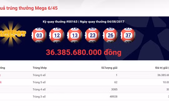 Kết quả xổ số Vietlott kỳ quay thứ 163 ngày 4/8/2017