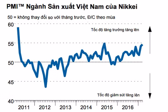 Nguồn: Báo cáo của Nikkei