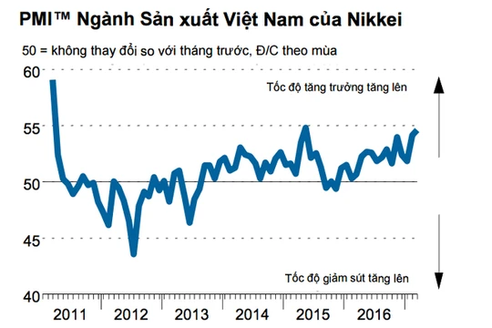 Nguồn: Báo cáo của Nikkei