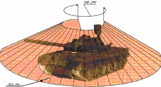 Tổ hợp phòng thủ chủ động Arena - E