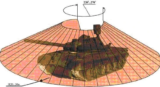 Tổ hợp phòng thủ chủ động Arena - E