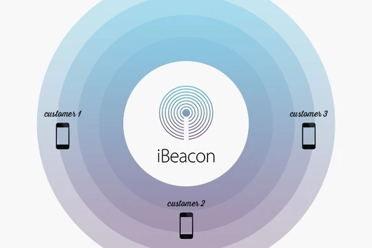 Truyền dữ liệu không cần Internet 