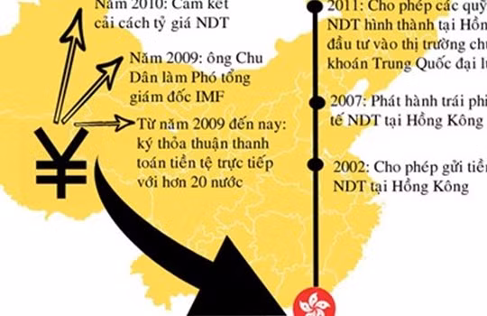 Nhân dân tệ và tham vọng của Trung Quốc