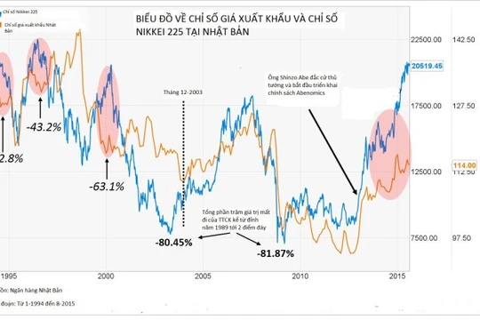 Biều đồ đã được chú thích lại bằng tiếng Việt - Ảnh: Forbes