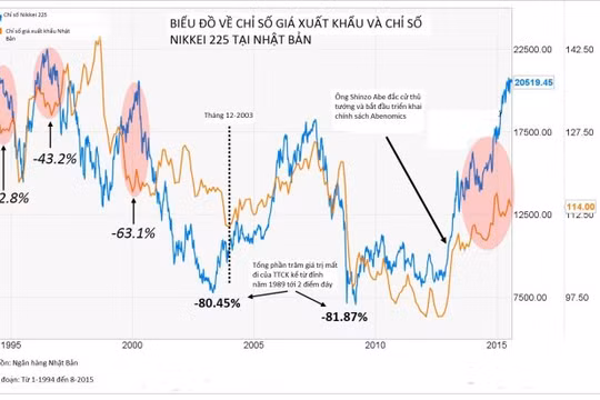 Biều đồ đã được chú thích lại bằng tiếng Việt - Ảnh: Forbes