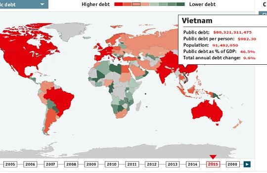 “Nợ công nếu tính cả nợ doanh nghiệp Nhà nước là bất bình đẳng”
