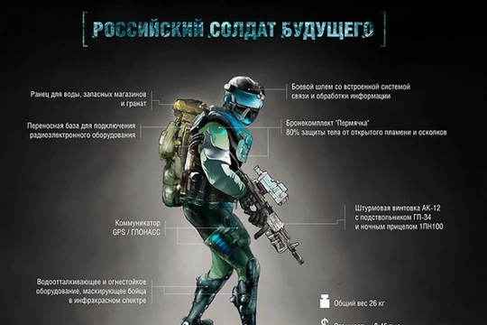 Bộ thiết bị dã chiến Người lính tương lai