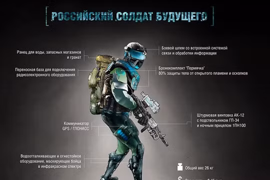 Bộ thiết bị dã chiến Người lính tương lai