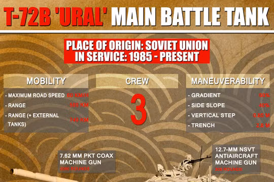 Xe tăng T-72B do Nga sản xuất, viện trợ cho Syria