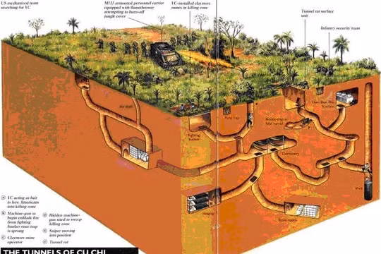 Địa đạo Củ Chi và những cạm bẫy khiến Mỹ kinh hoàng