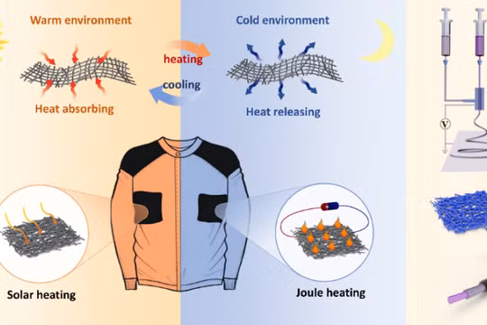 Phương thức chế tạo và ứng dụng của sợi vải thông minh PCM. Ảnh Đại học Shinshu, Nhật Bản. 