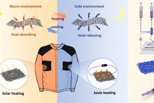 Phương thức chế tạo và ứng dụng của sợi vải thông minh PCM. Ảnh Đại học Shinshu, Nhật Bản. 