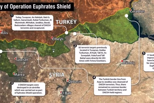 Sơ đồ những hoạt động của chiến dịch Lá chắn Euphrates ngày 12