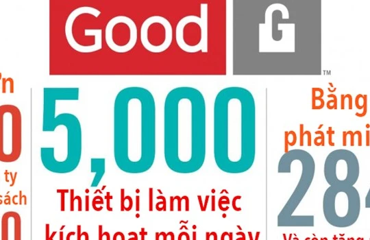 BlackBerry sẽ mua lại Good Technology với giá 425 triệu USD