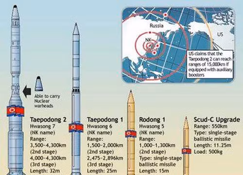 Một số loại tên lửa của Triều Tiên.
