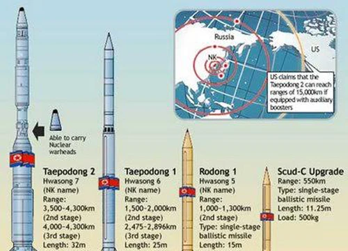 Một số loại tên lửa của Triều Tiên.