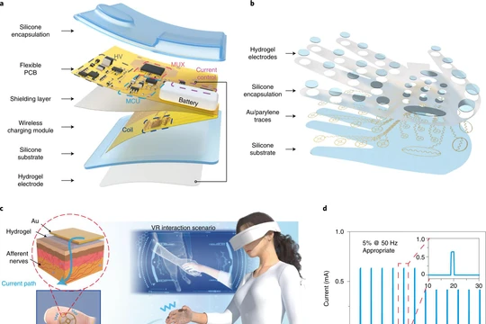 Cấu trúc thiết bị Wetac sử dụng cho Kính thực tế ảo VR và thực tế tăng cường AR. Ảnh Tech Xplore.
