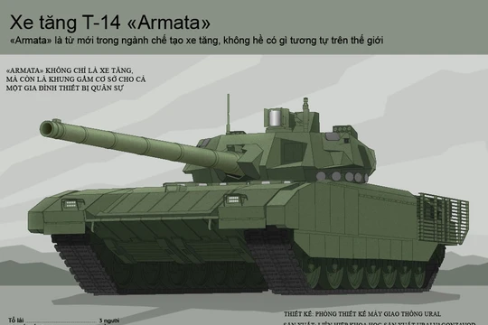 Video: Khám phá bí mật tháp pháo xe tăng T-14 Armata