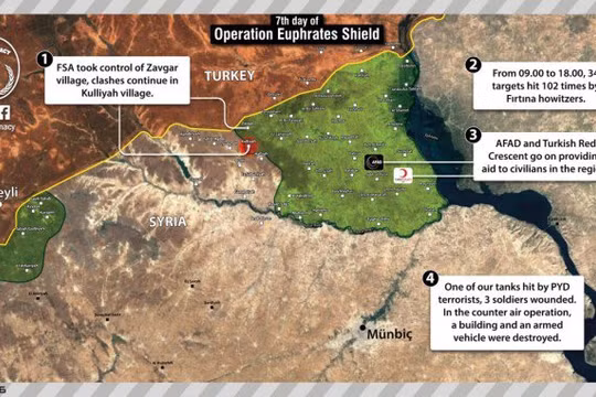 Sơ đồ cuộc can thiệp của Thổ Nhĩ Kỳ và lực lượng FSA vào chiến cuộc Syria ngày thứ 7