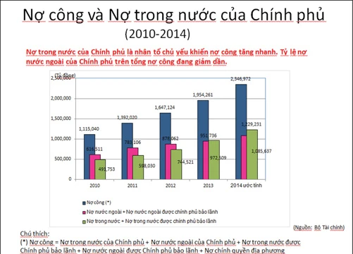 Đã đến lúc phải quan tâm đến hiệu quả của đầu tư phát triển (P1)