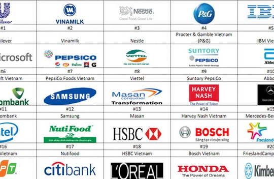 Vinamilk lương thưởng cao nhất, Unilever cơ hội phát triển hấp dẫn nhất Việt Nam
