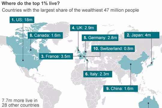Những người giàu nhất thế giới sống ở đâu?
