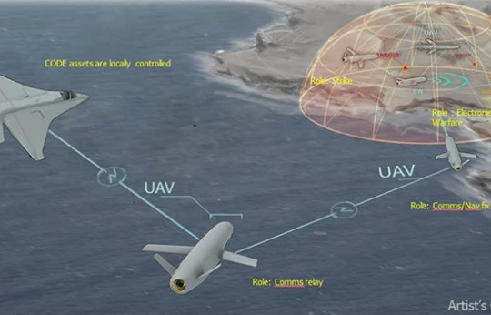 Mô hình phối hợp tác chiến theo nhóm của các máy bay không người lái của Darpa - Ảnh: DARPA
