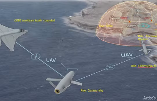 Mô hình phối hợp tác chiến theo nhóm của các máy bay không người lái của Darpa - Ảnh: DARPA