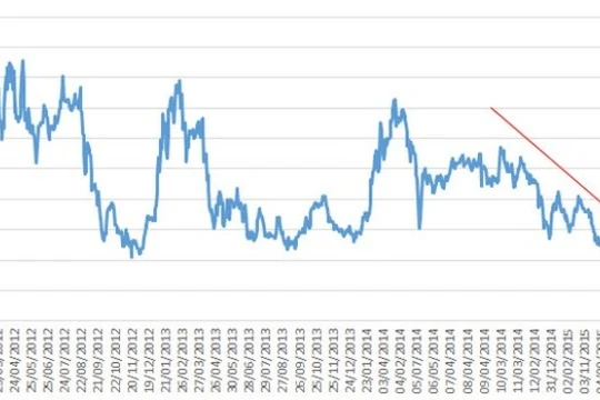 Vì sao bầu Đức phải cứu giá HAG?