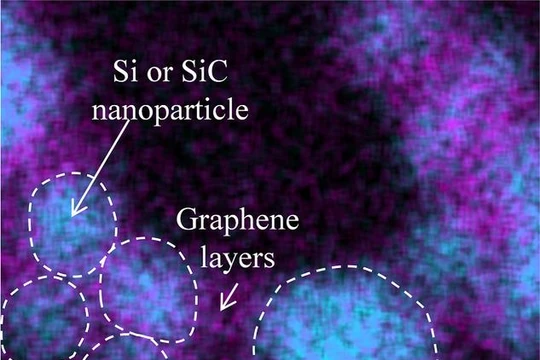 Các hạt nano lõi Si và SiC làm vật liệu cho cực dương pin, Ảnh EE News