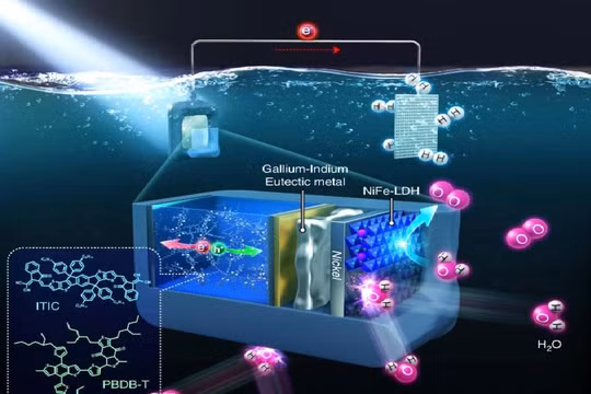 Quy trình sản xuất hydro "tách nước quang điện hóa (PEC)". Ảnh SciTechDaily