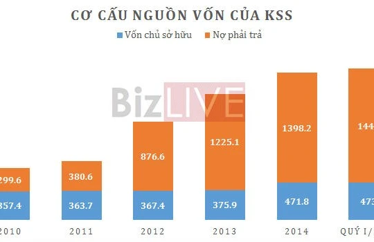 Liên tiếp gặp “hạn”, KSS sẽ đi về đâu?