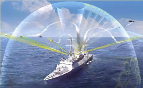 Việt Nam dựng “ô Biển Đông” với khu trục hạm phòng không