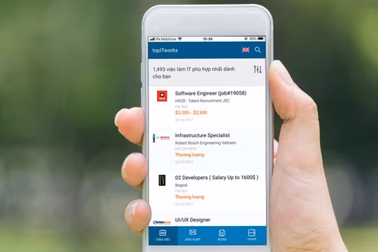 Ảnh minh họa. Nguồn TopITworks.