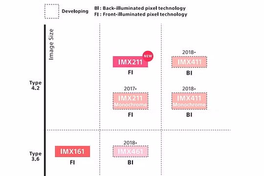 Sony lên kế hoạch phát triển cảm biến medium format 150MP vào năm 2018